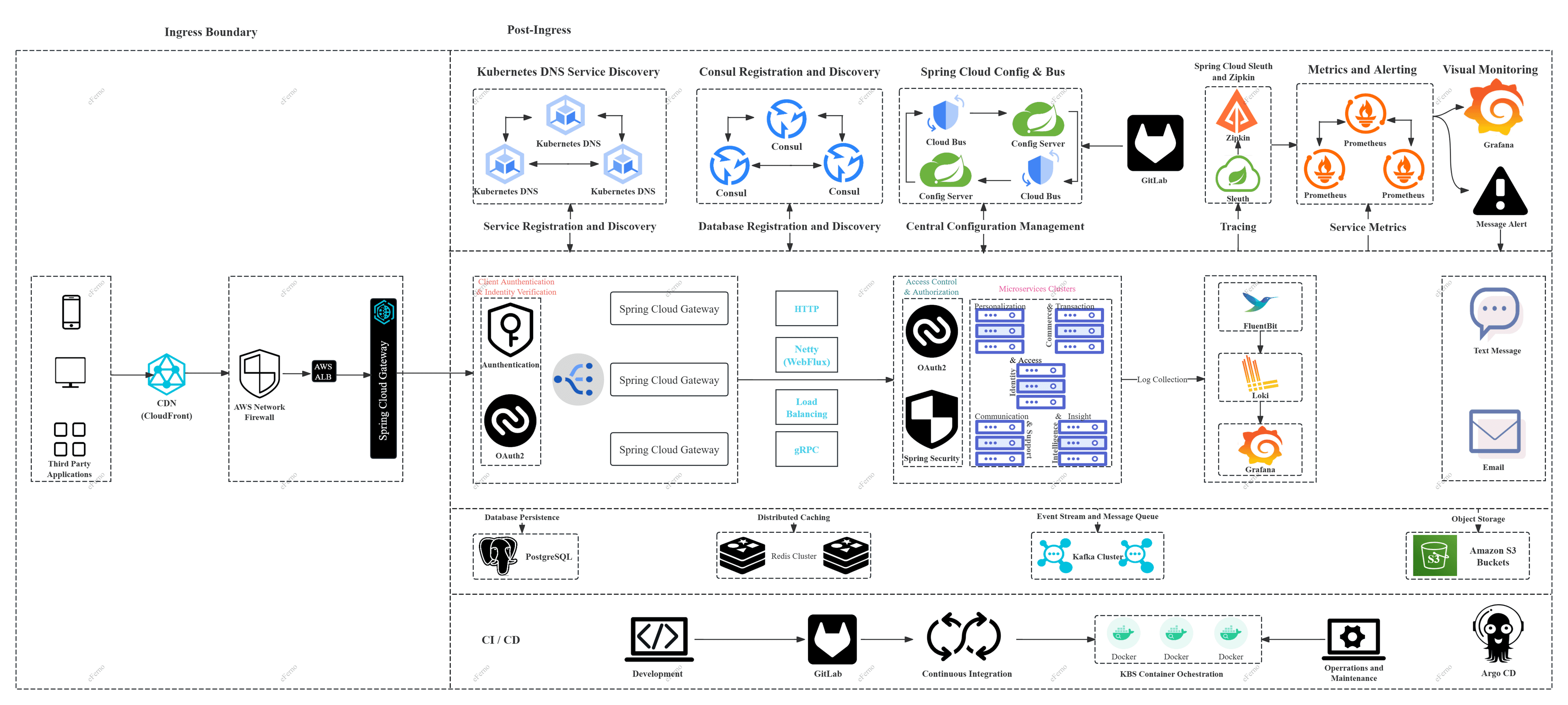 Eferno Cloud-native technology stack
